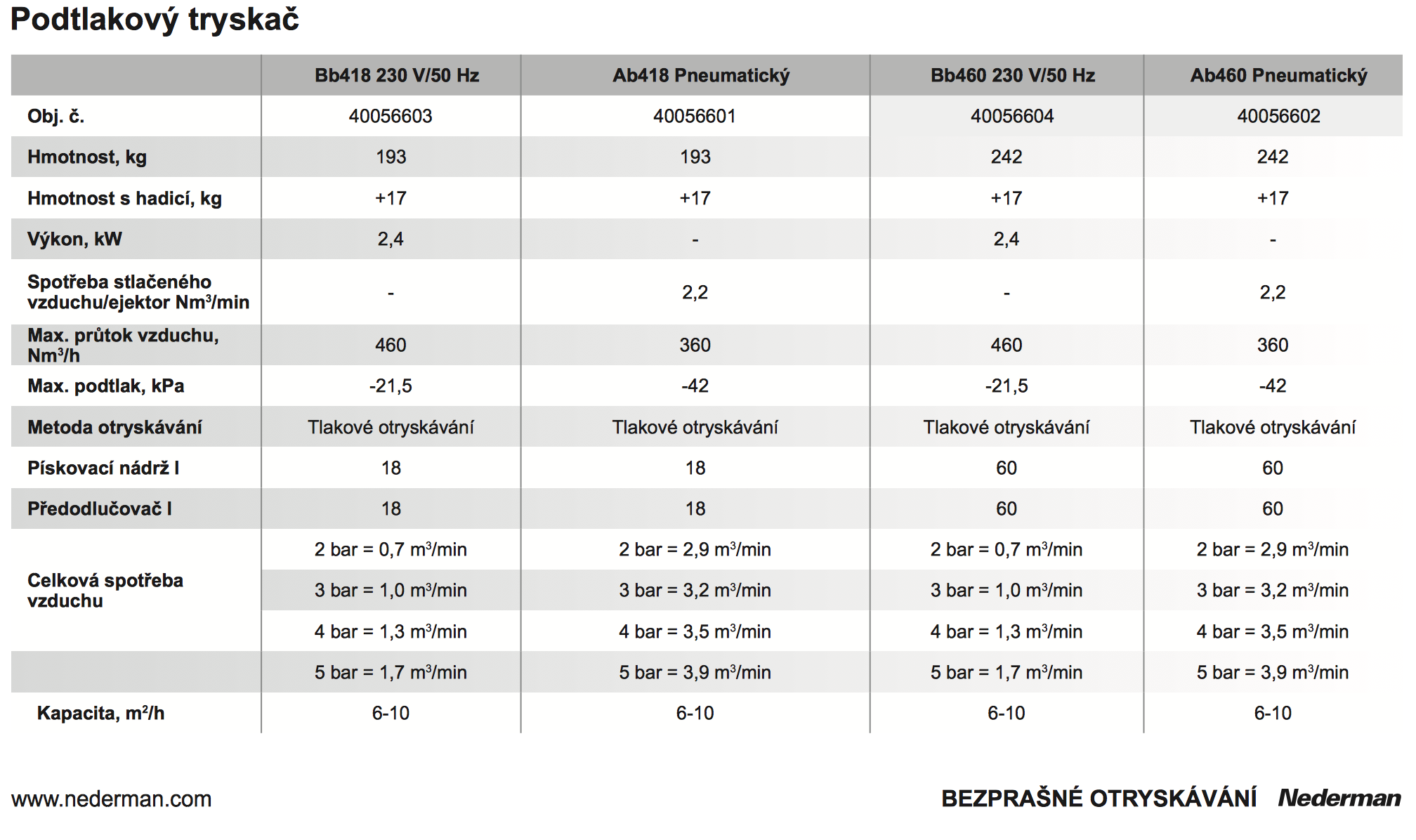 Nederman ab418:bb418:ab480:bb480- technické data